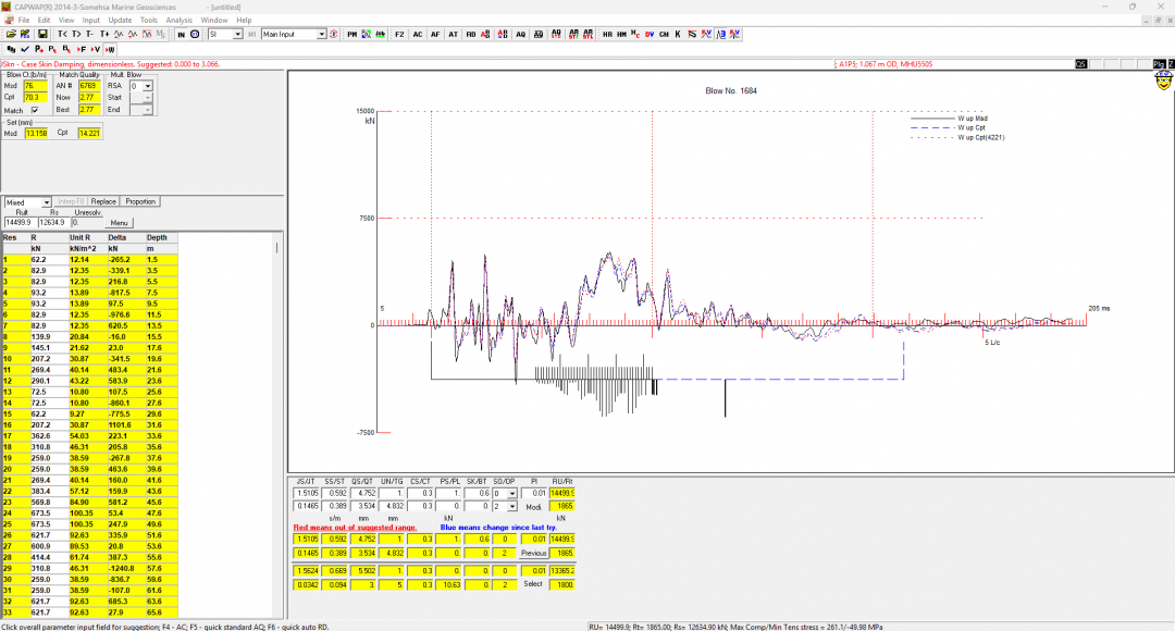 CAPWAP Signal Matching