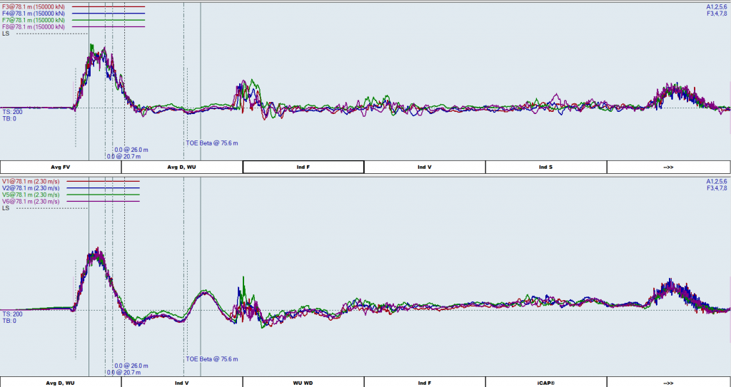 Pile Monitoring - Somehsa Geosciences